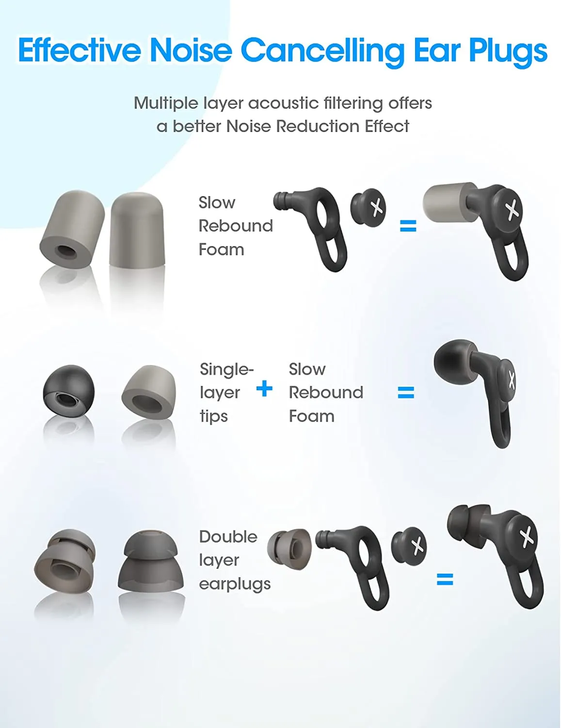 Ultra Soft Foam Earplugs